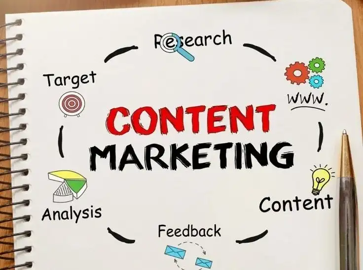 Content Marketing product image